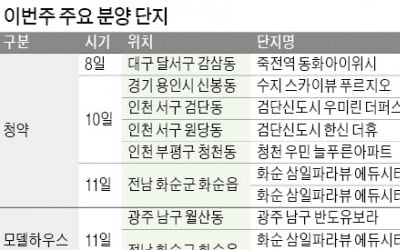 이번주 전국 7개 단지 3885가구 분양…마지막 '2기 신도시' 검단서 2200가구