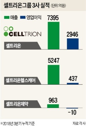 서정진 회장 "제약 수출 고속도로 닦고 미련없이 떠날 것…2세 경영도 없다"