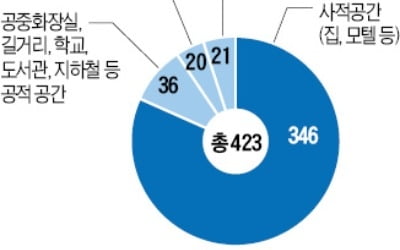 "몰카 영상물, 삭제 하루 만에 버젓이 유통"