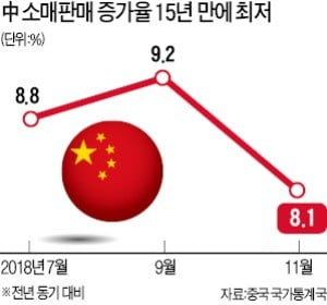 "中, 암흑상자처럼 불확실…미국은 침체 가능성 제로"