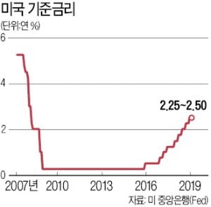 파월 "통화정책 바꿀 수 있다" 깜짝 발언…금리인상 중단 가능성