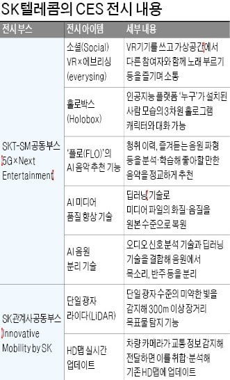 SM엔터테인먼트 아이돌과 'VR 노래방'…SKT, 미디어·모빌리티 신기술 내놔