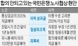 국민銀 노조, 8일 총파업 위해 7일 잠실체육관에 1만여명 소집령