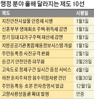 귀·눈썹 안보이는 주민증 사진 가능