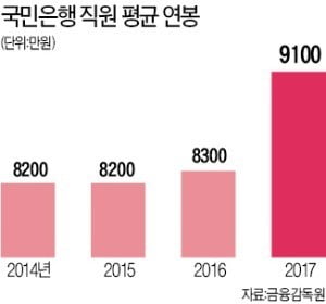 국민銀 노사 막판 협상…파업 철회는 불투명