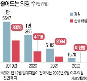 "의경 충원 안돼 경찰 산악구조대 이달말 해체"