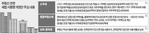 '1주택 된 날'부터 2년 보유해야 양도세 면제