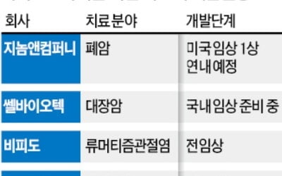 마이크로바이옴 치료제 개발 본격화…지놈앤컴퍼니, 항암제 美임상 곧 시작