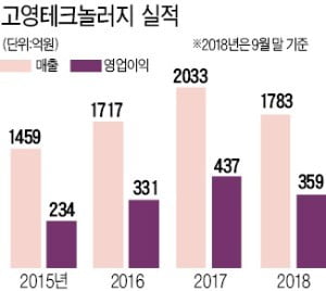 고광일 고영테크놀러지 대표가 뇌수술 보조로봇에 대해 설명하고 있다. 
 김범준 기자 ♣♣bjk07@hankyung.com 