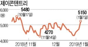 'SKY 캐슬' 흥행…제이콘텐트리 주가 볕든다