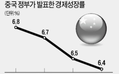 이번엔 중국 내부서 터져나온 '성장률 미스터리'