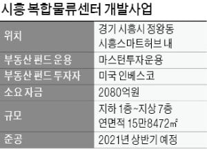 [마켓인사이트] 마스턴운용, 신선식품 물류센터 신축한다