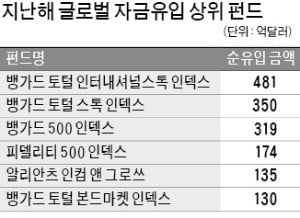 지난해 글로벌 펀드시장 승자는 '패시브 펀드'