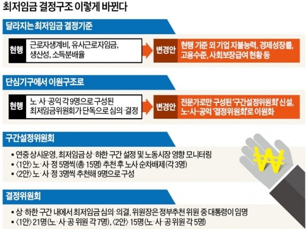 최저임금 결정기준 키 쥐는 공익위원, 정부 단독 아닌 노·사·정이 공동추천