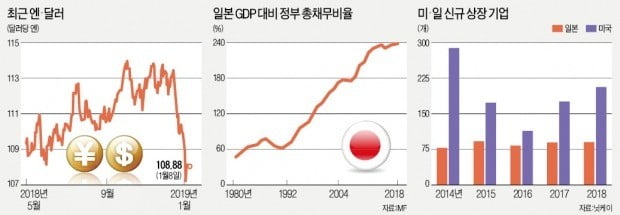 [뉴스의 맥] 아베 '세 개의 화살' 꺾이나…韓國 경제 호기 찾아올 수도