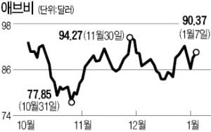 "美 바이오株 성장성 주목…애브비·CVS헬스 가장 유망"