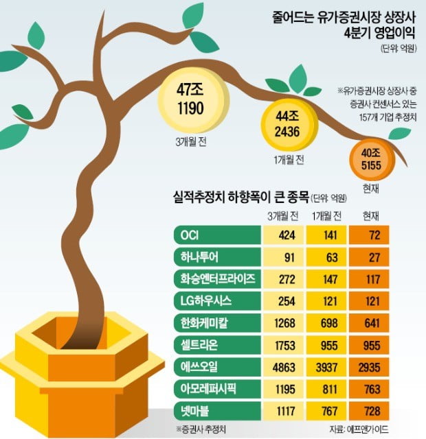 우울한 실적 시즌…'지뢰밭 장세' 오나