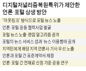 "포털 뉴스, 아웃링크로 서비스해야"