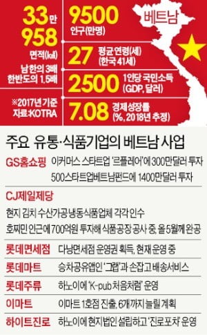 '인구 1억 베트남'에 벤처투자·K펍 여는 기업들