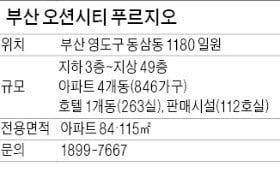 부산 오션시티 푸르지오, 비조정대상지역…12개월 지나면 전매 가능