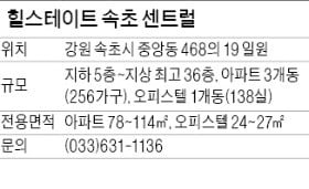 힐스테이트 속초 센트럴, 車·철도로 서울까지 90분…바다 조망 한눈에