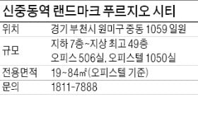 신중동역 랜드마크 푸르지오 시티, 옛 홈플러스 부지…유동인구 풍부