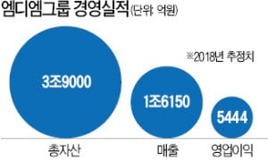 문주현 "열등감 극복하려는 도전정신이 내 성공의 밑천"…상상력으로 위기 뒤집어 '톱 디벨로퍼' 올랐다