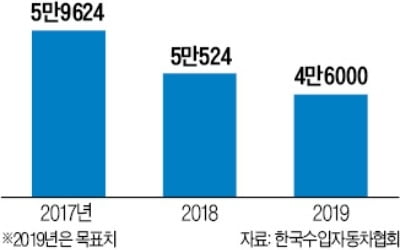 올 판매목표 낮춘 BMW…왜?