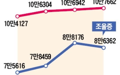 전문가들 '완화된 강제입원 규정' 개정 한 목소리