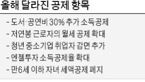 전세자금·월세 공제 챙기세요