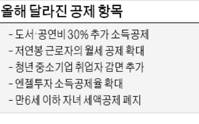 전세자금·월세 공제 챙기세요