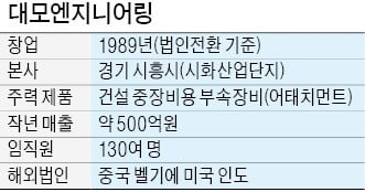 이원해 대모엔지니어링 회장, '스마트 브레이커' 新공장 올 완공…年매출 1000억 도전