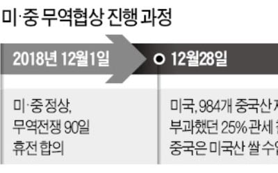 베이징협상 끝나자마자…美, 日·EU 불러 "中 기술도둑질 응징"