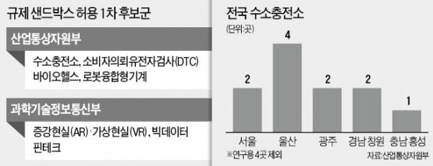 수소차·DTC부터 '先허용·後규제'…신산업 육성 속도낸다