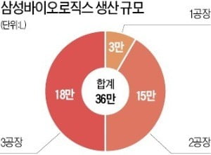 변방에서 중원으로…글로벌 투자 행사 나란히 선 'K바이오 투톱'