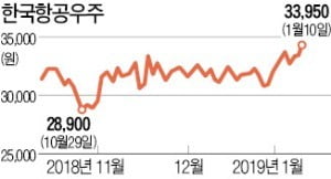 "방산株 빅3, 올해 실적 회복"…외국인·기관, 쌍끌이 매수