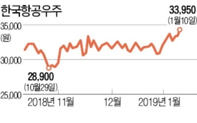 "방산株 빅3, 올해 실적 회복"…외국인·기관, 쌍끌이 매수