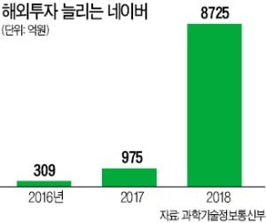 日 진출 10년 만에 '라인'으로 결실…이젠 유럽 門 두드린다