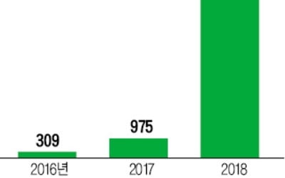 日 진출 10년 만에 '라인'으로 결실…이젠 유럽 門 두드린다