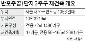 반포 3주구 '★들의 전쟁'…대형 8개사 모두 참여