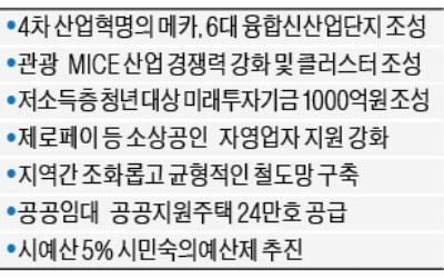 서울시, 1000억 '청년 미래투자기금' 조성