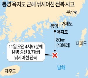 갈치 낚싯배 화물선과 충돌…3명 사망·2명 실종