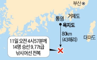 갈치 낚싯배 화물선과 충돌…3명 사망·2명 실종