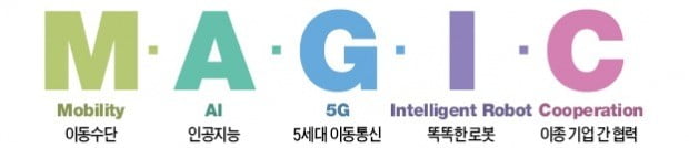 CES 2019 달군 5대 키워드는…M·A·G·I·C