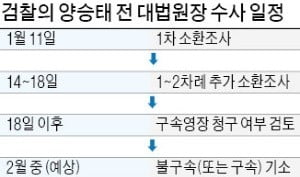 檢, 양승태 1~2차례 더 소환…내주중 구속영장 청구할 듯