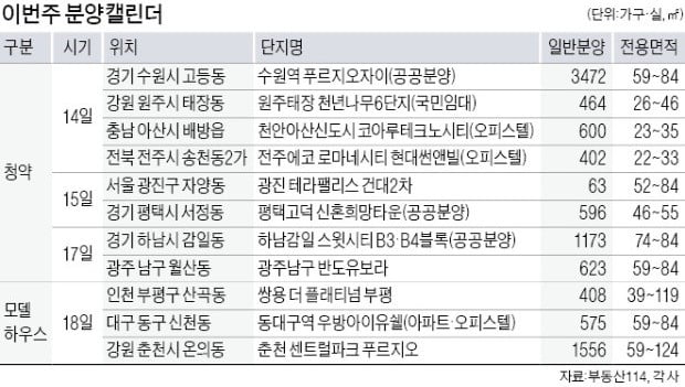 평택 고덕 신혼희망타운 등 9770가구 청약