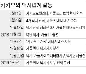 자체 호출 앱으로 승부수 던진 택시업계…'승차 거부' 사라질까