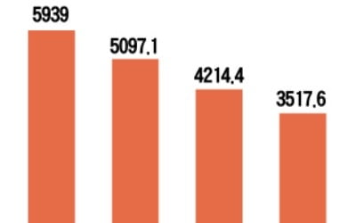 中 '관세 쇼크'…지난달 수출 4.4% 감소