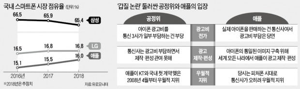 '애플 광고 갑질' 심의…민간전문가에 달렸다