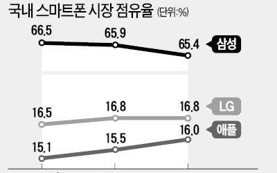 '애플 광고 갑질' 심의…민간전문가에 달렸다